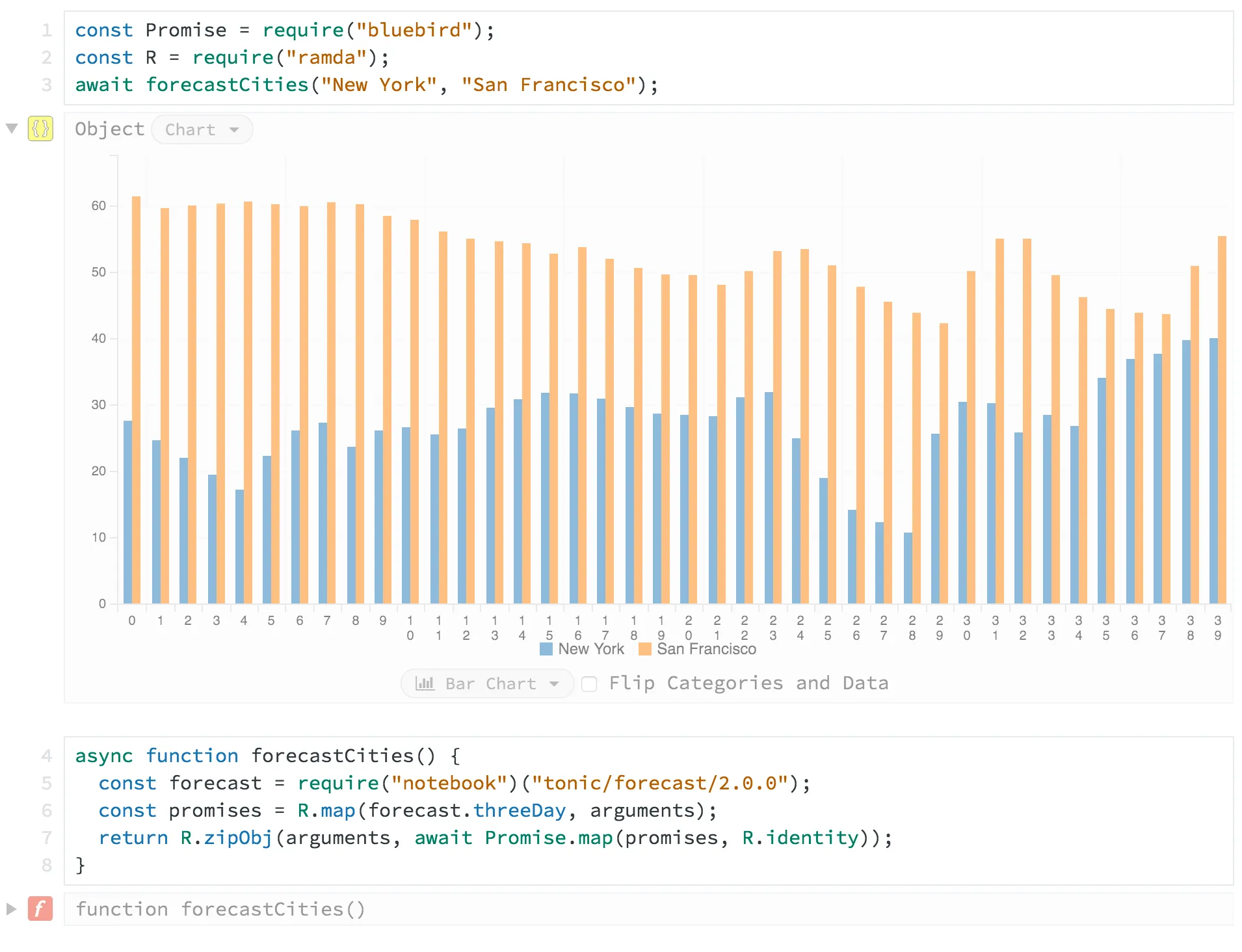 Tonic Data Visualization
